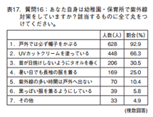 保育士の帽子 通販やカタログでお気に入りの帽子の選び方