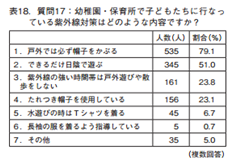 保育士の帽子 通販やカタログでお気に入りの帽子の選び方