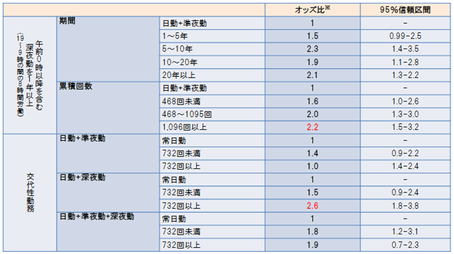 看護師の夜勤事情 データからみる平均的な回数 人数 時間 手当 ナースのヒント