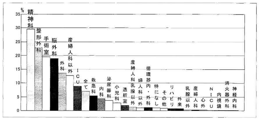 男性看護師の悩み 年収や将来への不安 恋愛 結婚の実態は ナースのヒント