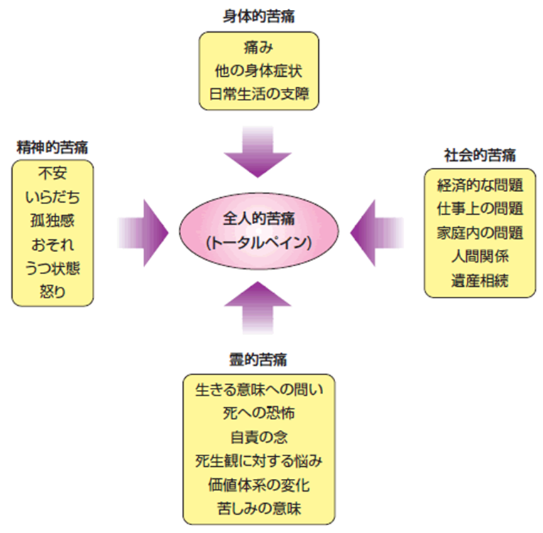 乳がんの看護 術前 術後 終末期における乳がん患者への看護計画 ナースのヒント