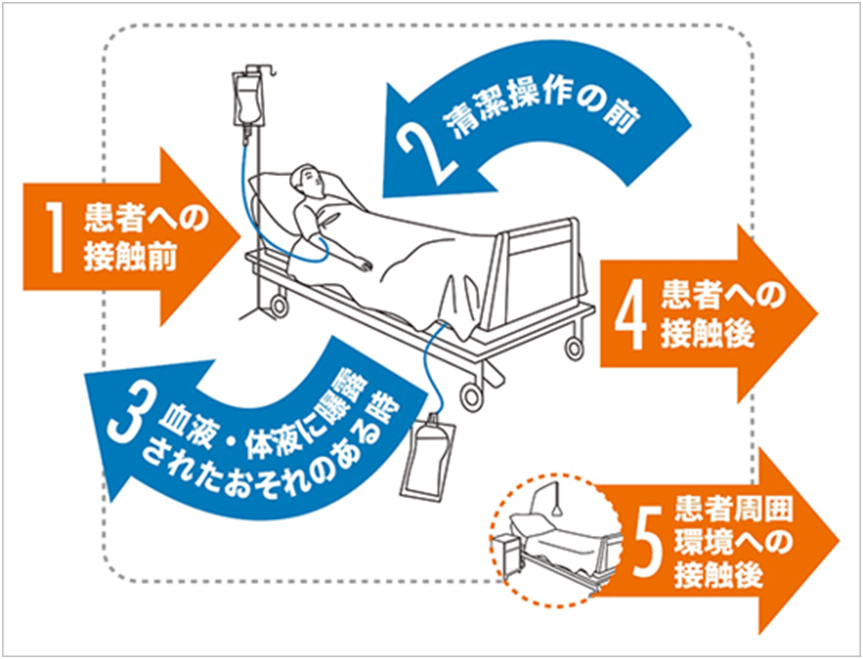 Mrsaの看護 症状や感染経路 治療方法 看護計画 看護の注意点 ナースのヒント