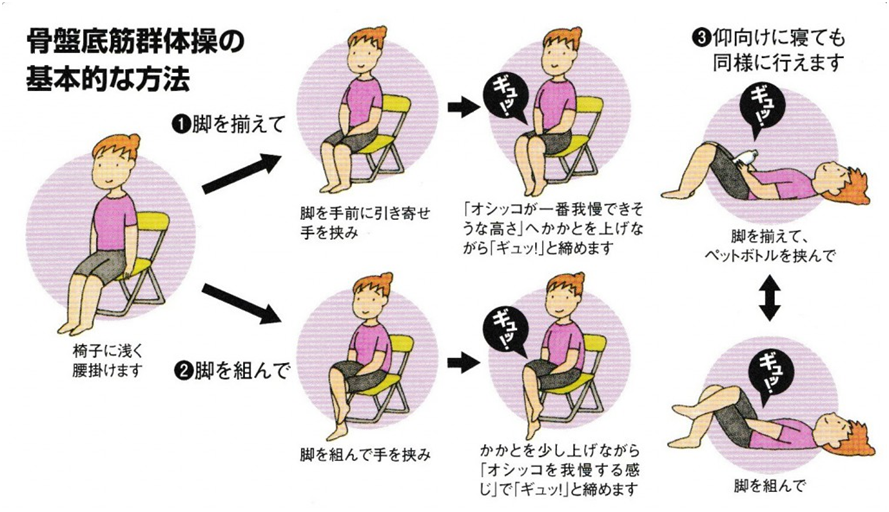 神経因性膀胱および腸の治療法は何ですか?