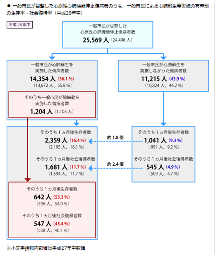 ガイドライン 2020 蘇生 法 心肺 ガイドライン2020情報 人工呼吸の変更点