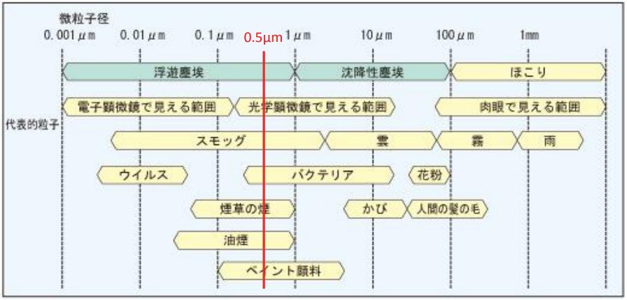 クリーンルーム 無菌室 とは 目的や適応 看護の4ポイント ナースのヒント